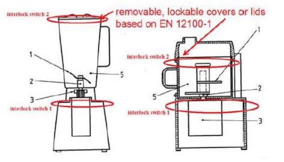 EK1 646-16 GS 认证中食品搅拌器防机械伤害的最新要求